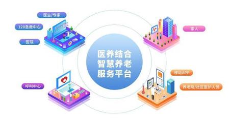 智慧養(yǎng)老 技術(shù)賦能，讓夕陽更紅