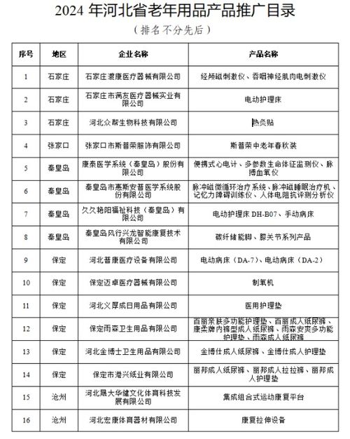 河北公布首批老年用品推廣目錄，33項(xiàng)產(chǎn)品引領(lǐng)銀發(fā)經(jīng)濟(jì)創(chuàng)新發(fā)展